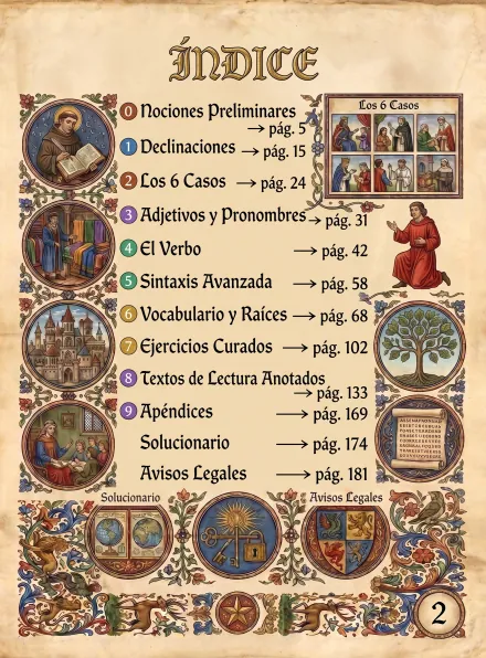 Índice ilustrado del método con los nueve bloques