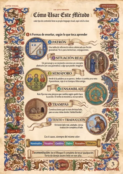 Página que explica los seis lenguajes visuales del método